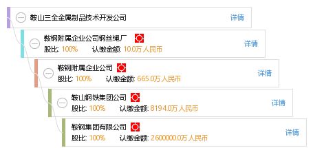 鞍山三全金屬制品技術(shù)開(kāi)發(fā)公司技術(shù)咨詢服務(wù)介紹