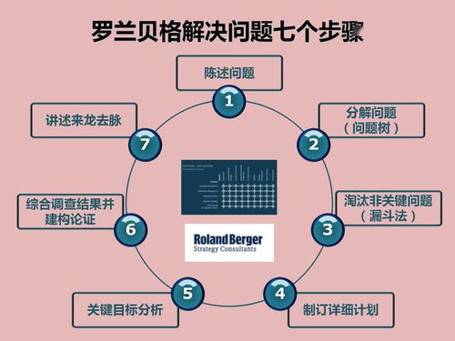 企業經營管理的29種工具 從宏觀分析到日常運營