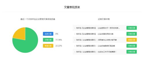 張軒遠(yuǎn)現(xiàn)象背后 企業(yè)管理領(lǐng)域百家號(hào)新作者的機(jī)遇與選擇
