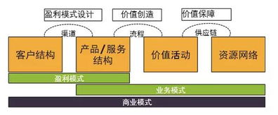 互聯(lián)網(wǎng)如何重塑商業(yè) 三大本質與四大顛覆