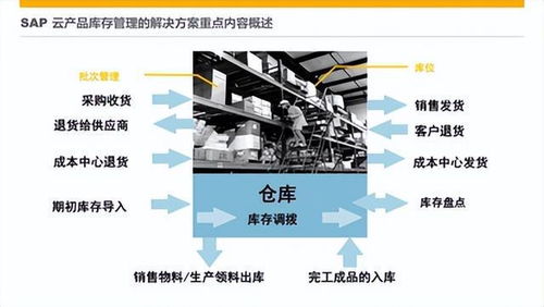 電子廠倉(cāng)庫(kù)管理 選WMS還是進(jìn)銷存？關(guān)鍵在于深度與廣度